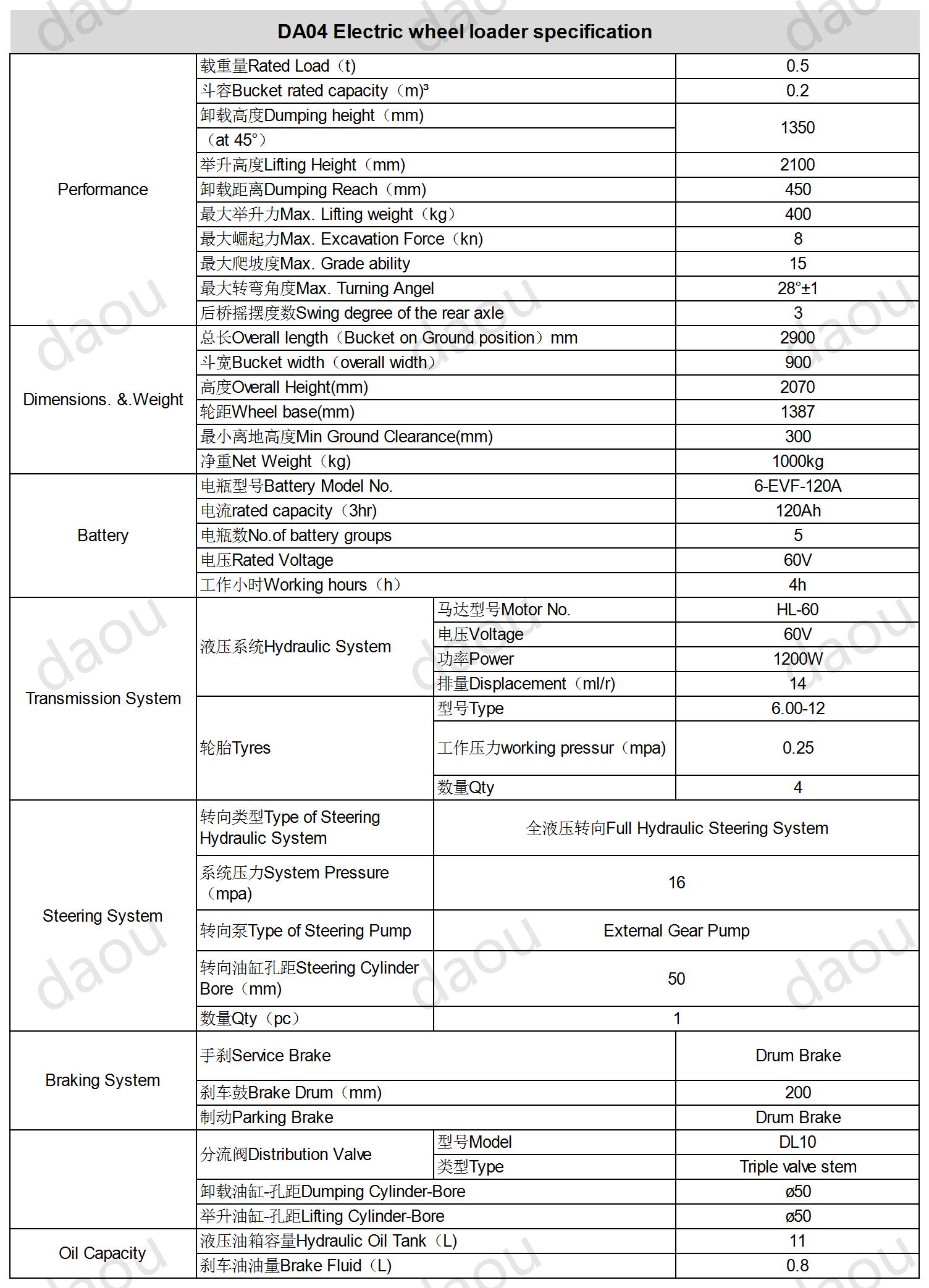 DA04 electric wheel loader technical parameters_A2D46.jpg