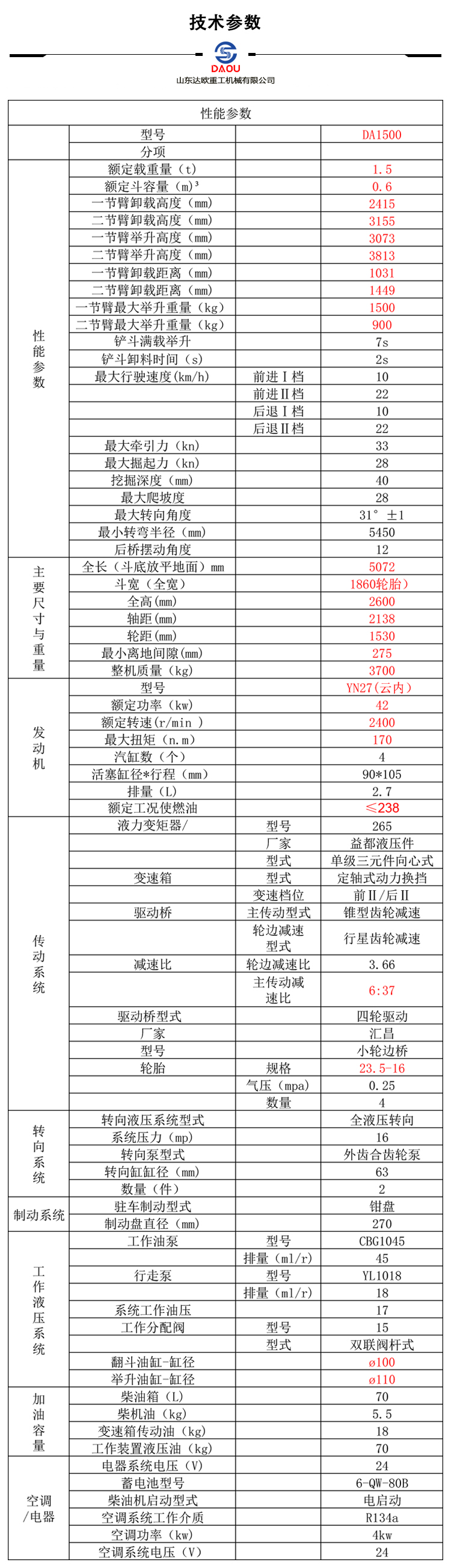 技术参数a.jpg